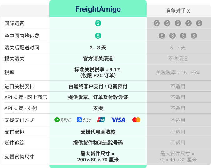 Compare Image (Tablet)