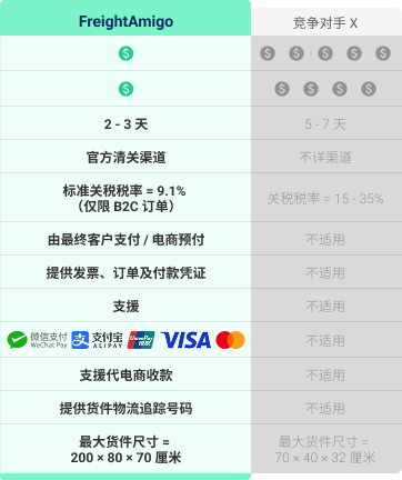 Compare Image (Mobile Scroll)